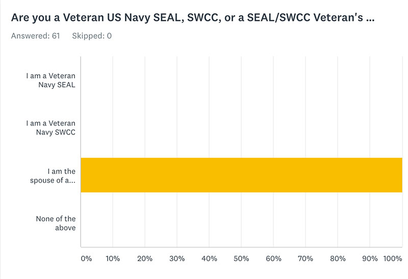 Veteran Spouse Responses