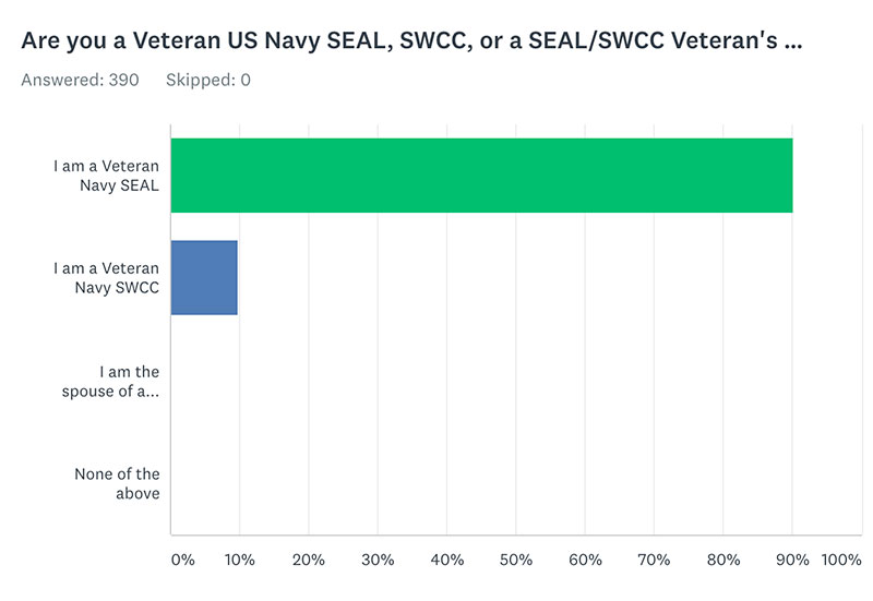 Veteran Responses